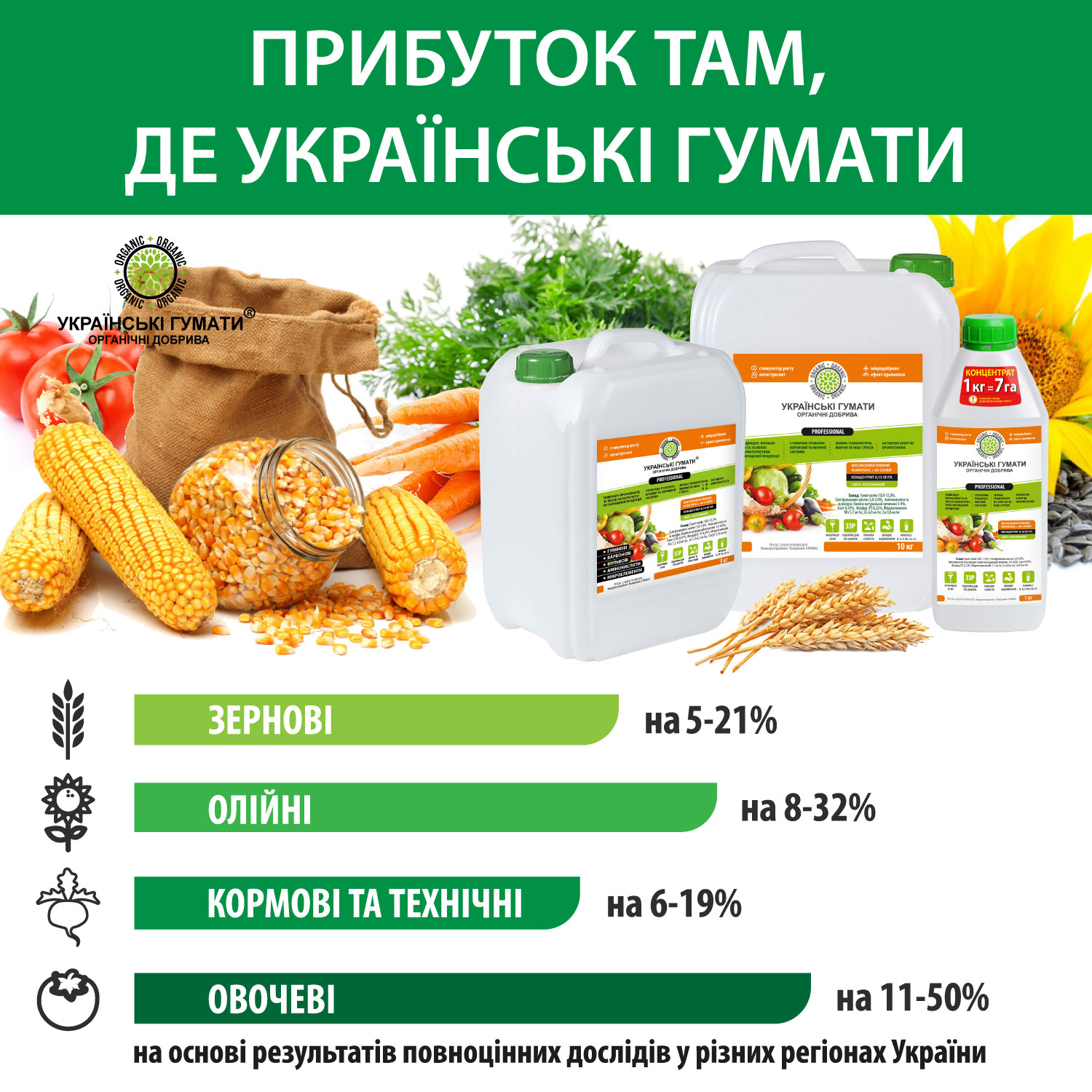 переваги профа
